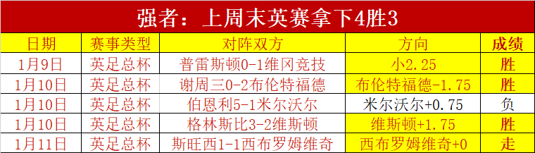 英格兰队公,布阵容,凯恩与贝林,九游,JiuYou,九游体育官网,九游官网,九游体育下载