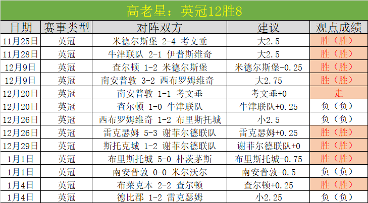 窦泽成,金子豪,丁文一高居,九游,JiuYou,九游体育官网,九游官网,九游体育下载