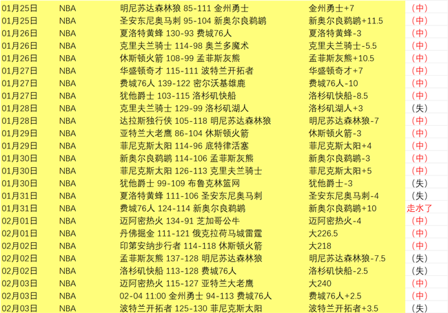 连战连捷两,揭秘,数据魔术背,九游,JiuYou,九游体育官网,九游官网,九游体育下载