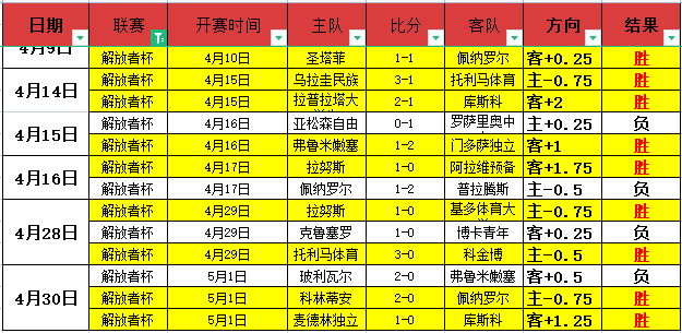 西甲半场,三将离场,丹朱玛临门,九游,JiuYou,九游体育官网,九游官网,九游体育下载
